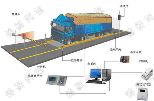 20噸無人值守電子汽車衡