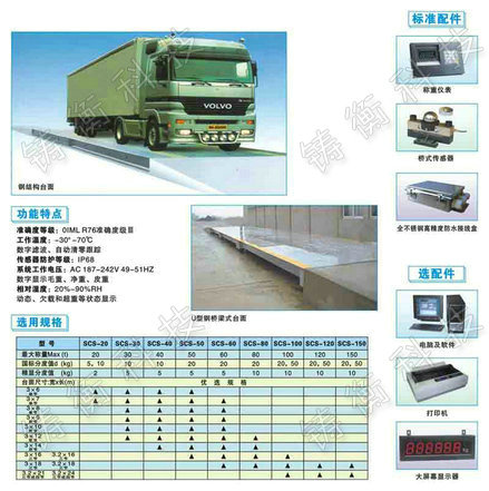 電子汽車衡